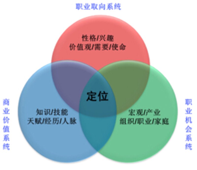 职称评审攻略：助您顺利晋升